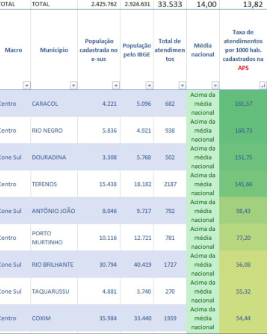 Caracol lidera número de atendimentos em Práticas Integrativas e Complementares no Mato Grosso do Sul